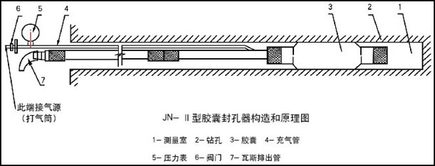 E:\Business\外貿(mào)\1產(chǎn)品建站\要求\資料圖片\各語(yǔ)言版本\最5產(chǎn)品中心\6煤層注水封孔器ZF-Ⅱ\4膠囊封孔器\1.jpg